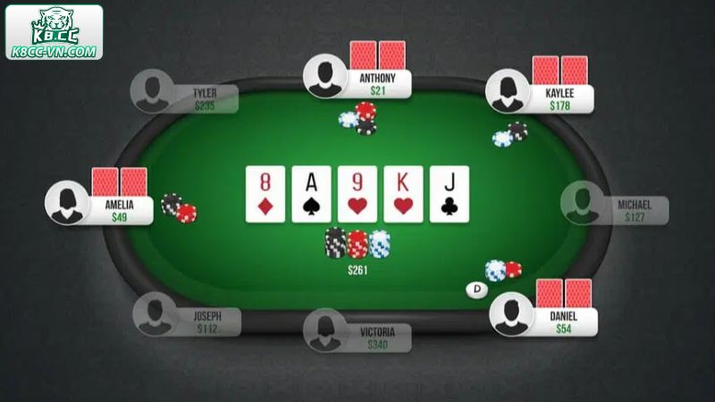 Poker Online K8CC - Trải Nghiệm Mới Mẻ Trong Mỗi Ván Đấu 3 Top 3 loại hình được đông đảo cược thủ yêu thích